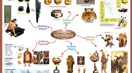 Timeline: Culturas Preincaicas