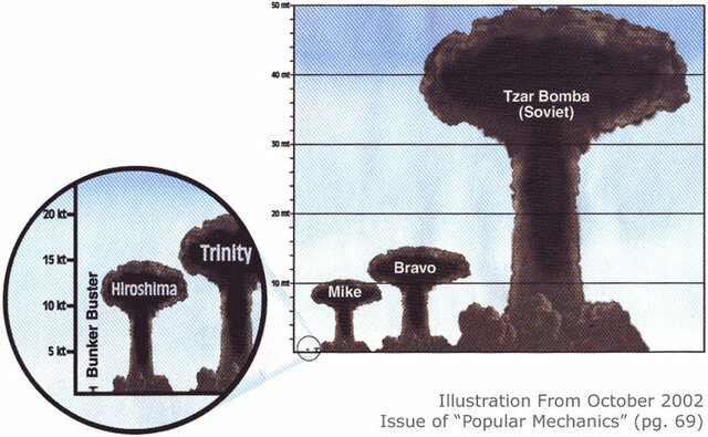 Tsar bomben