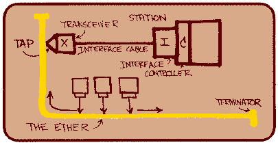 Ethernet