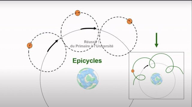 Théorie de l’épicycle