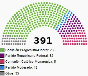Primeras elecciones de la monarquía