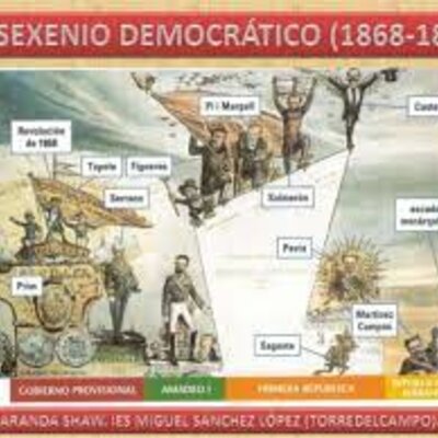 Timeline: Sexenio Democrático: