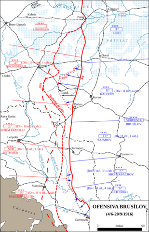 Brusilov offensive