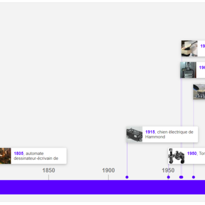 Timeline: Frise chronologique sur la robotique :Adam B 3C