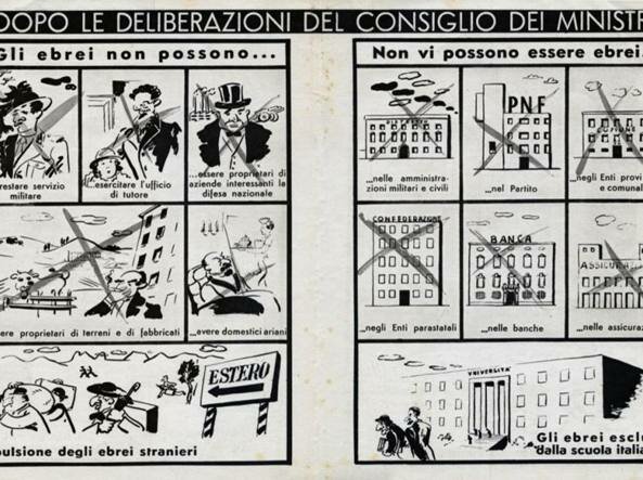 Le leggi razziali (antiebraiche)