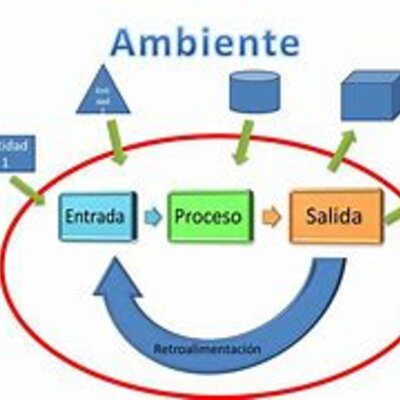 Timeline: HISTORIA TGS
