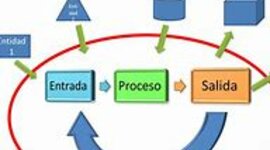 Timeline: HISTORIA TGS