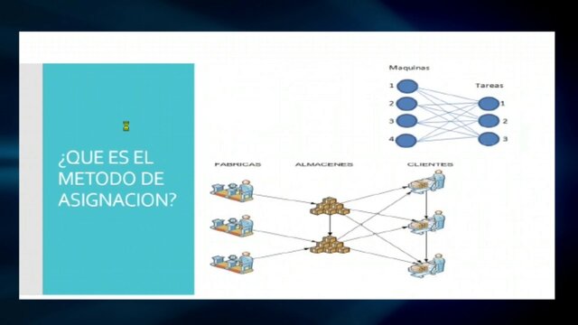 Modelos de asignación de Konig y Egervary
