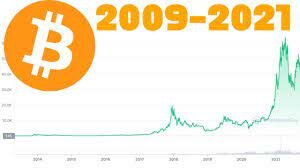The Beginning of Bitcoin