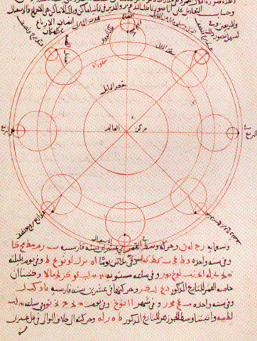 Ибн аш-Шатир изобрёл круговую шкалу компаса.