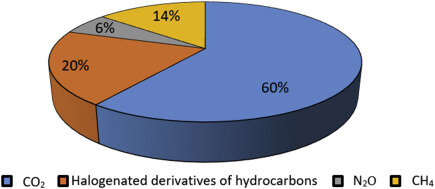 The Kyoto Protocol was negotiated in Kyoto, Japan in December. Countries commit to reduce their emissions of carbon dioxide
