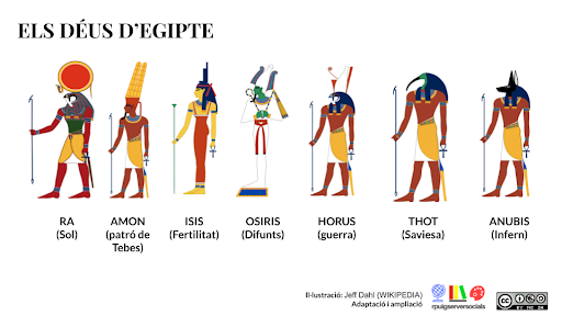 DEUS I DEESSES EGÌPCIES
