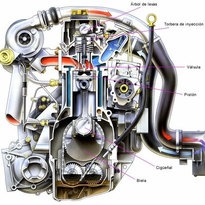 Timeline: Línea del tiempo "Motores de combustión interna y externa"