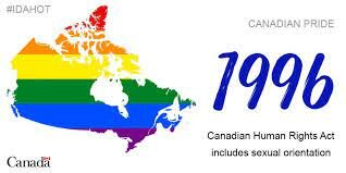 Human Rights Act Protects Against Discrimination