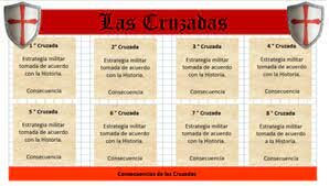 Las 7 Cruzadas.