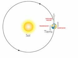 Los sistemas de Galileo