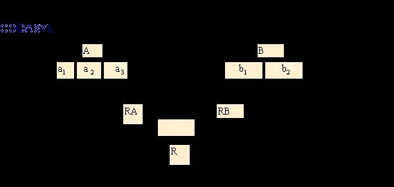 Modelo pre-relacional Base e Datos
