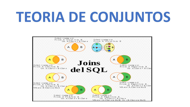 Teoría de los Conjuntos