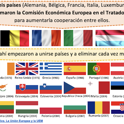 Timeline: LA INTEGRACIÓN DE LOS PAÍSES EN LA U.E