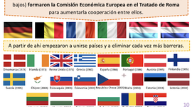 Timeline: LA INTEGRACIÓN DE LOS PAÍSES EN LA U.E