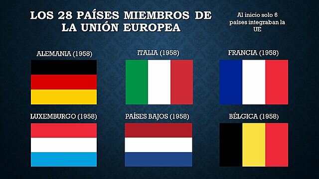 Países fundadores de la CEE