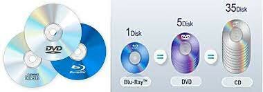 DVD (Digital Video Disc) Philips, Pioneer, Sony, Thomson, Time Warner y Toshiba