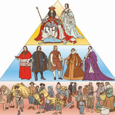 Timeline: historia moderna