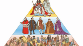 Timeline: historia moderna