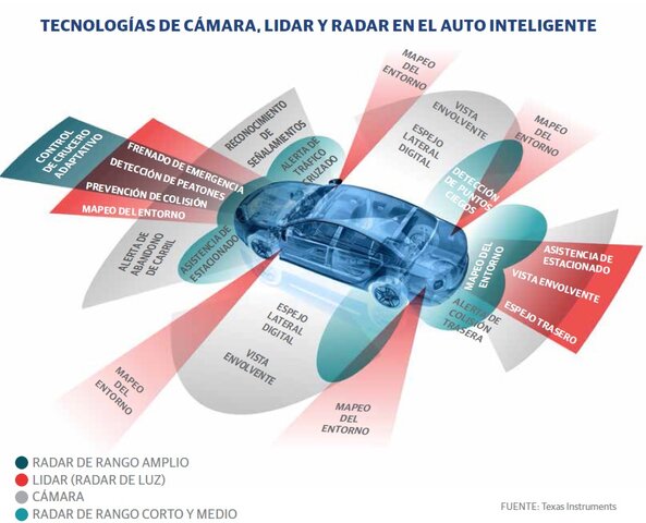 El año en que los autos se manejaron solos