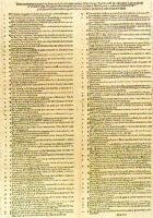 Martin Luther Writes 95 Theses