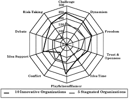 Liderazgo orientado al cambio