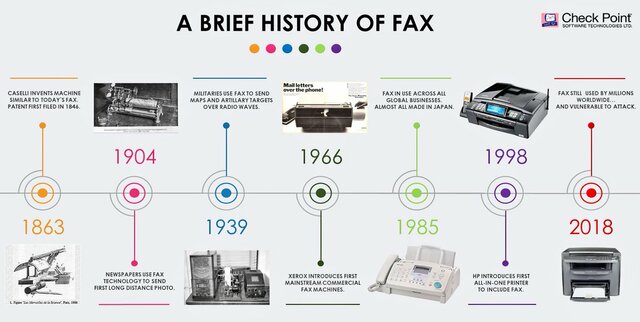1985FAXMACHINE