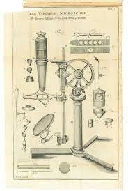 Georg Adams publica su obra ‘Micrographia Illustrata’ en la que describe el microscopio y presenta el concepto del revólver para cambiar el objetivo.