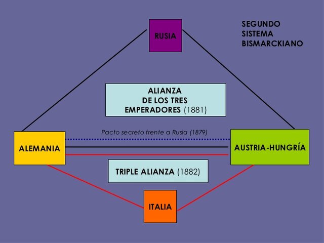 Segundo sistema bismarckiano