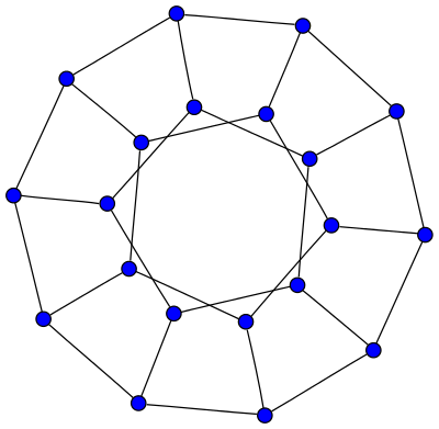 Teoria de grafos