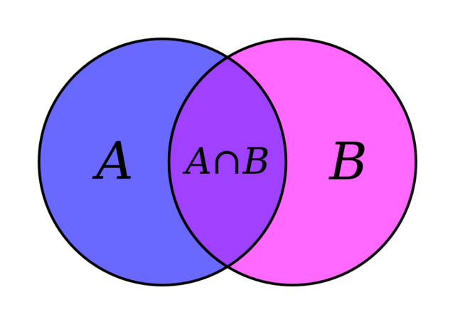 Teoria de los conjuntos