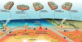 nicio de la tectónica de placas