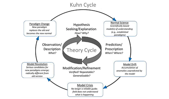 The Structure of Scientific Revolutions