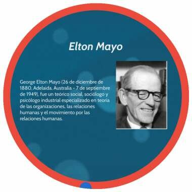 Relaciones humanas y ciencias del comportamiento