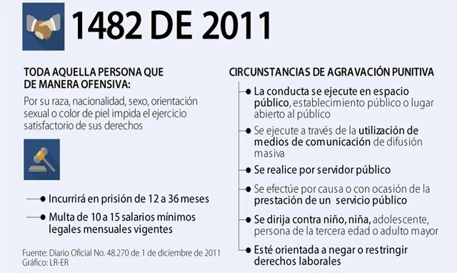 Ley 1482 de 2011 Congreso de la república de Colombia (2011)