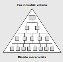 Forma de trabajar