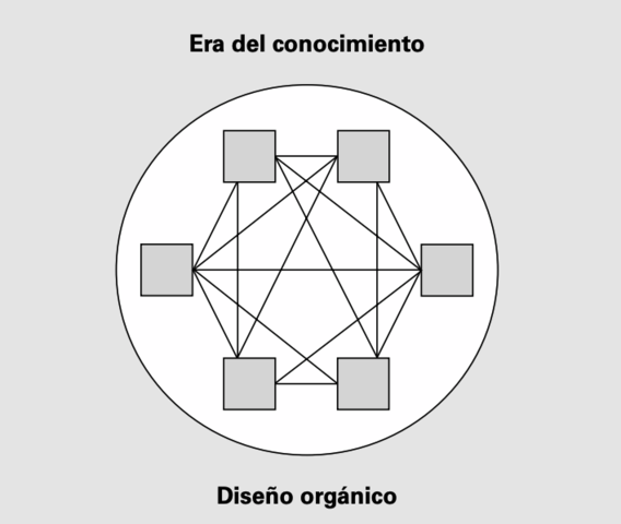 Forma de trabajar