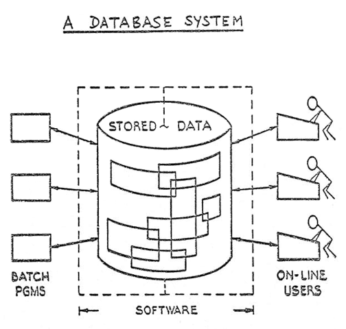 Sistemas de gestión de bases de datos