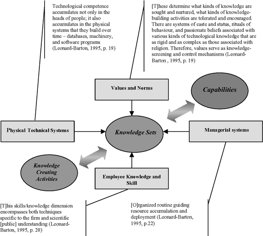 Evolución de la industria del software en la era de Internet