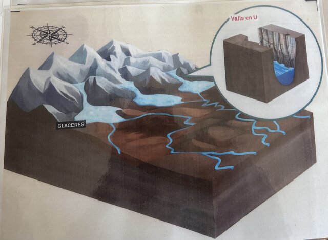 Plistocè i Quaternari (Als Pirineus)