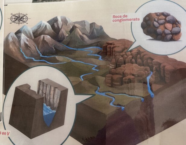 Actualitat (Als Pirineus)