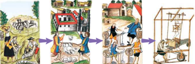 Formas de explotación del trabajo indígena