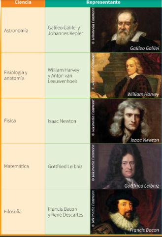 Revolución científica del siglo XVII