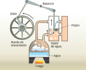 La maquina de vapor