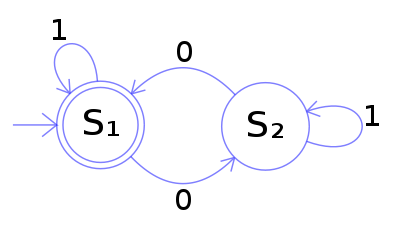 TEORIA DE LOS AUTOMATAS